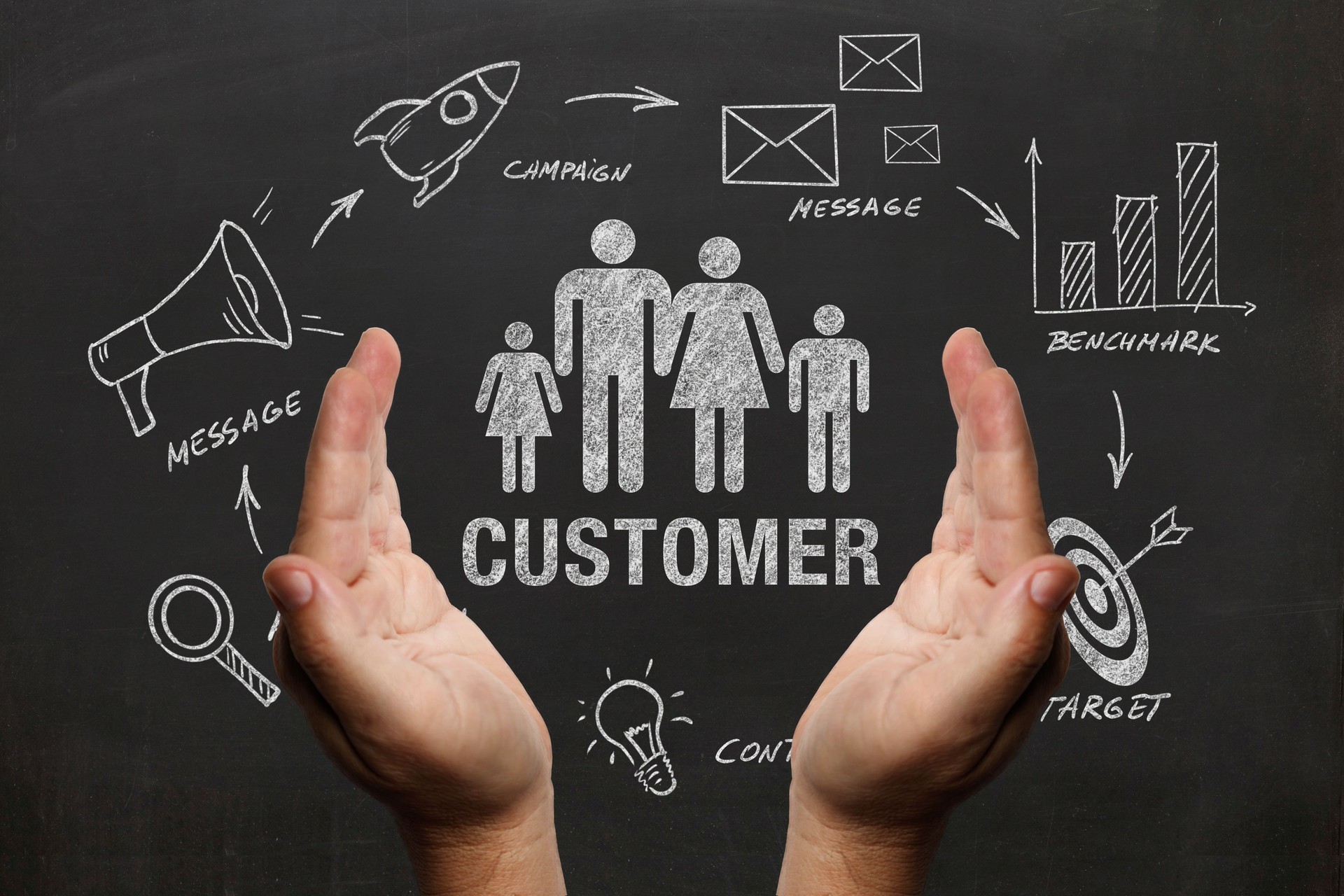 Customer-Centricity.